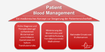 Blutmanagement