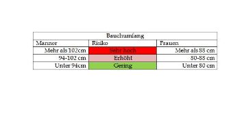 Grafik Adipistas BMI02