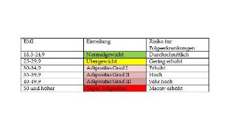 Grafik Adipositas BMI 01