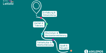 Leitbild Bildungszentrum für Gesundheitsberufe Hamburg Grafik vom Leitbild des Bildungszentrums für Gesundheitsberufe von Asklepios