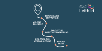 BZG Leitbild Grafik zur Veranschaulichung des Leitbilds des Bildungszentrums für Gesundheitsberufe