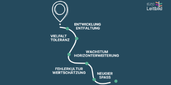 Grafik zur Veranschaulichung des Leitbilds des Bildungszentrums für Gesundheitsberufe
