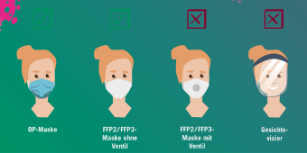 maskenpflicht Welche Masken sind erlaubt