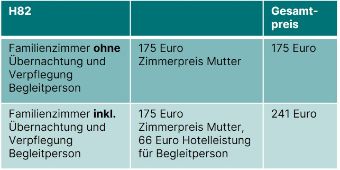 Kostenübersicht Familienzimmer H82