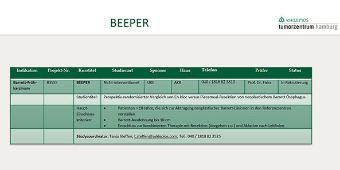 Detailanischt des Studienmonitors - Asklepios Tumorzentrum Hamburg