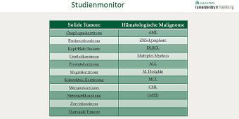 Ausschnitt aus dem Studienmonitor - Asklepios Tumorzentrum Hamburg