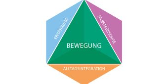 reha schwerpunkte reha schwerpunkte