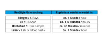 Ergebnisse ergebnisse
