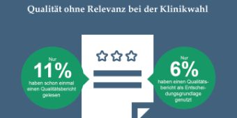 Grafik zur Asklepios Studie Kriterien der Klinikwahl Grafik zur Asklepios Studie Kriterien der Klinikwahl