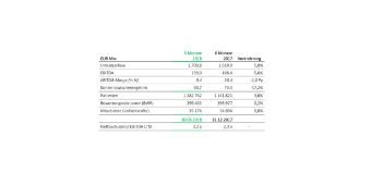 Asklepios Kennzahlen 2018 im 1. Halbjahresvergleich Grafik: Asklepios Kennzahlen 2018 im 1. Halbjahresvergleich
