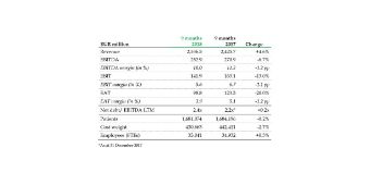 Asklepios Key Figures Third Quarter 2018 Graphic: Asklepios Key Figures Third Quarter 2018