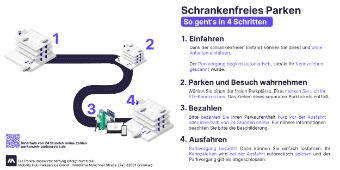 Bild: So funktioniert das Parken