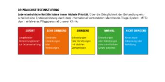 Dringlichkeitsstufen dringlichkeitsstufen