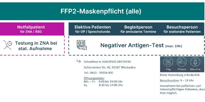 Besuchsregelung