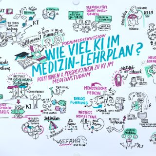 Bild: Podiumsdiskussion Graphic Recording