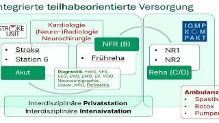 Integrierte Versorgung