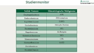 Ausschnitt aus dem Studienmonitor - Asklepios Tumorzentrum Hamburg