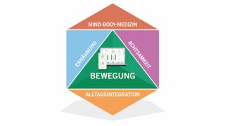 asklepios triberg mind body medizin