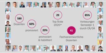 Dozierende am ACH Dozierende am ACH