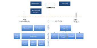Organigramm ACH 2017 Organigramm ACH 2017