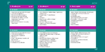 ACH Semmelweis Curriculum ab 2025 ACH Semmelweis Curriculum ab 2025
