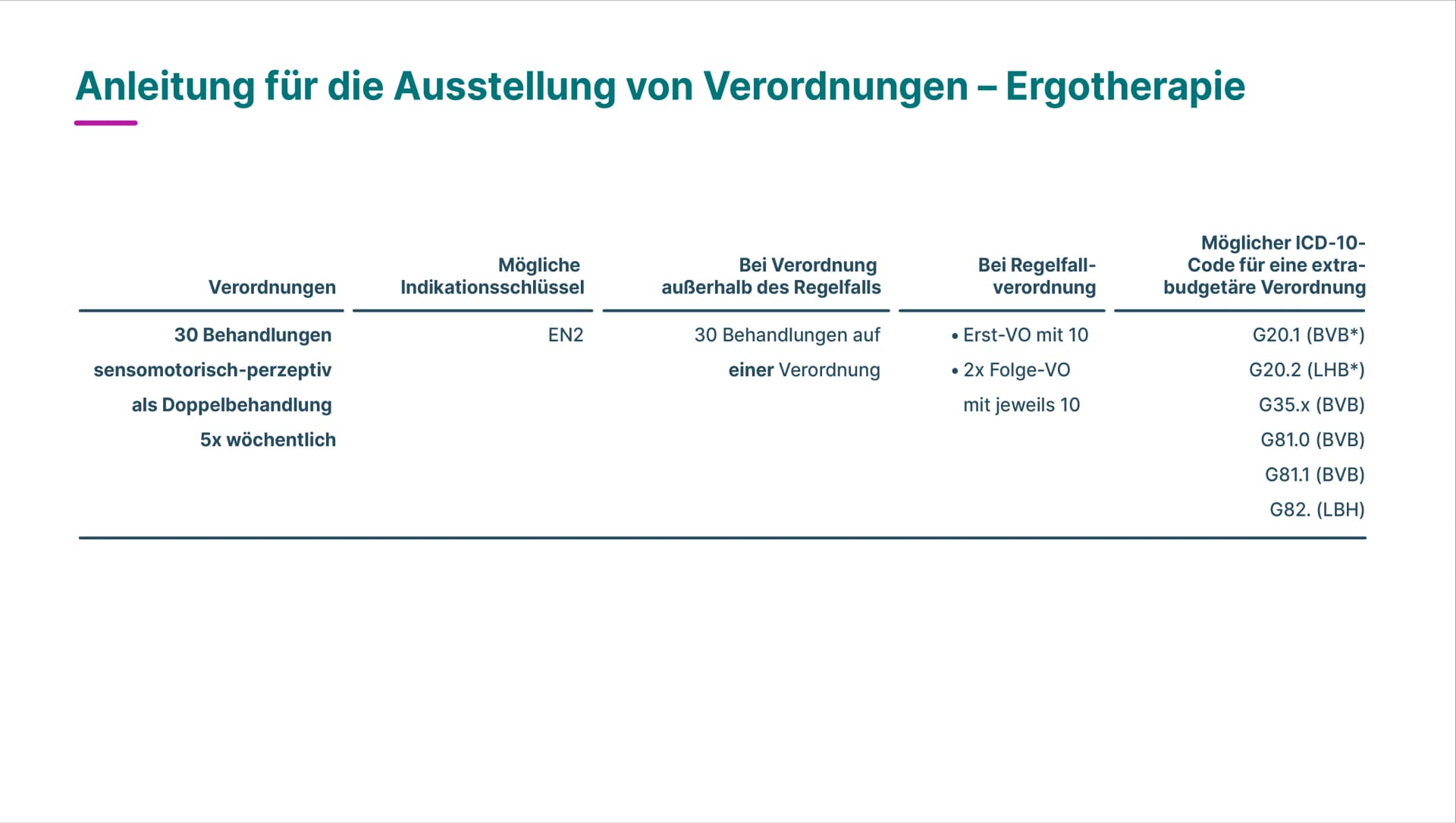 Bild: Ausfüllhilfe des Neurologischen Therapiezentrums St. Georg: Anleitung für die Ausstellung von Verordnungen in der Ergotherapie