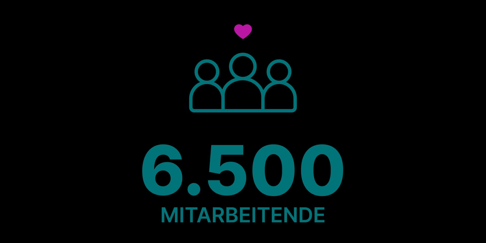 Das Bild zeigt die Anzahl der Mitarbeitenden bei Asklepios Services