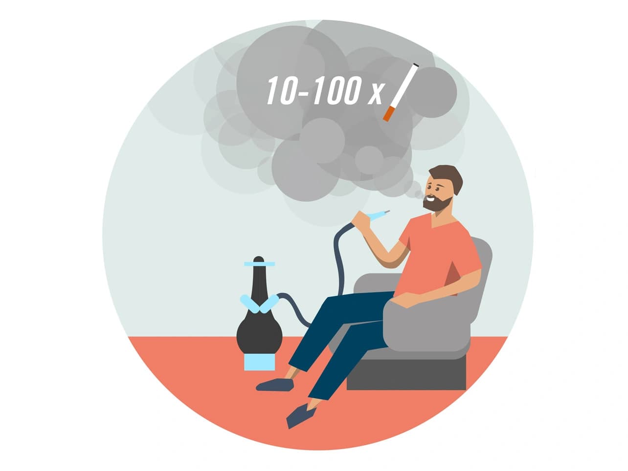 Grafik: Shisha rauchen