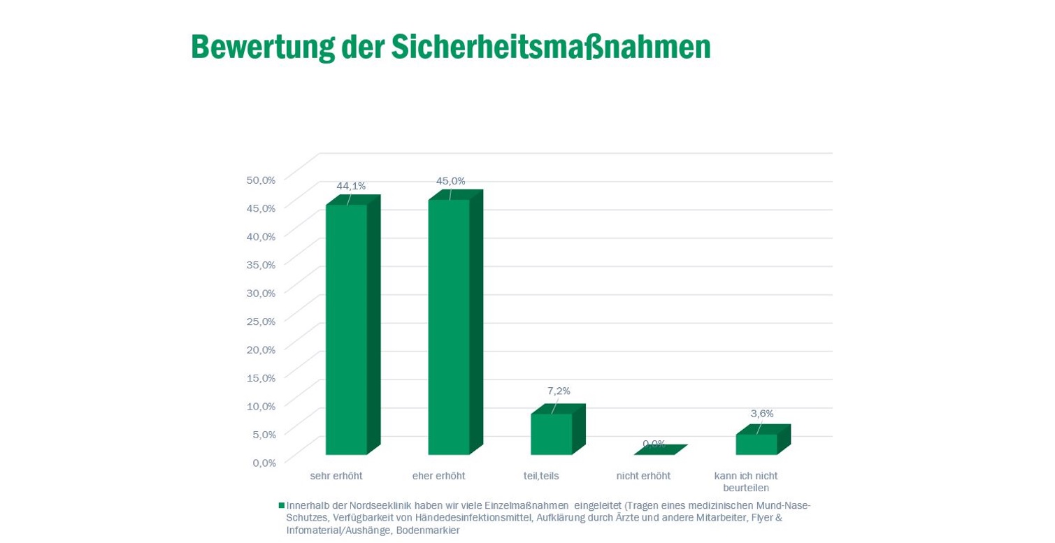 ANSK-Umfrage Sicherheitsmaßnahmen Bild: ANSK-Umfrage Sicherheitsmaßnahmen
