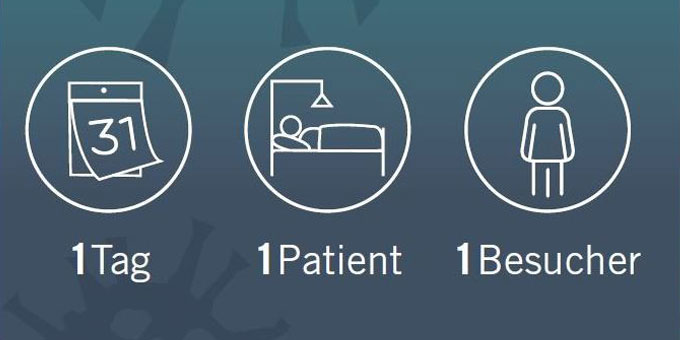 Asklepios Illustration zu Besuchseinschränkungen bei unseren Patienten 680 Bild: Asklepios Illustration zu Besuchseinschränkungen bei unseren Patienten