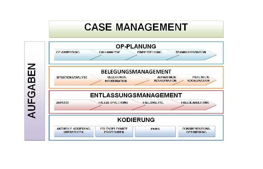 case management_dkhz_web case management_dkhz_web