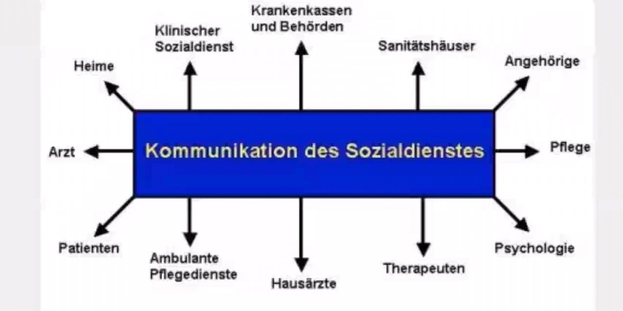 Sozialdienst Sozialdienst
