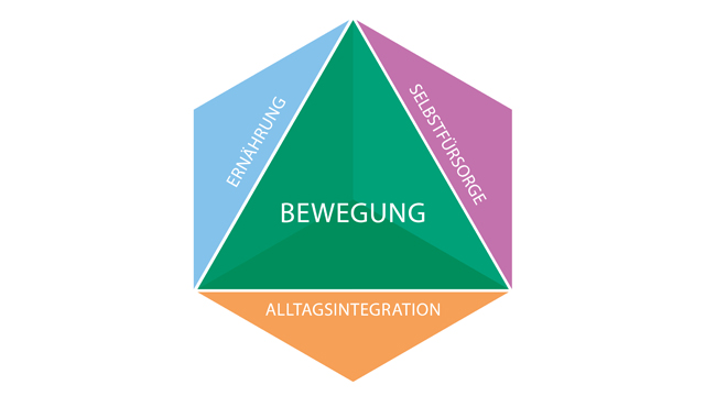 reha schwerpunkte reha schwerpunkte