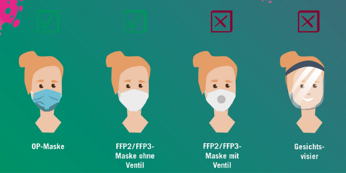 maskenpflicht Welche Masken sind erlaubt