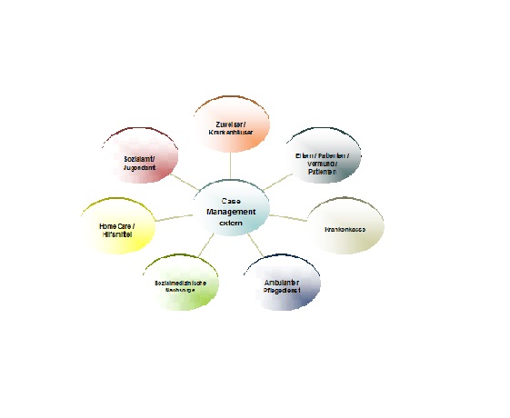 cm_dkhz_extern cm_dkhz_extern