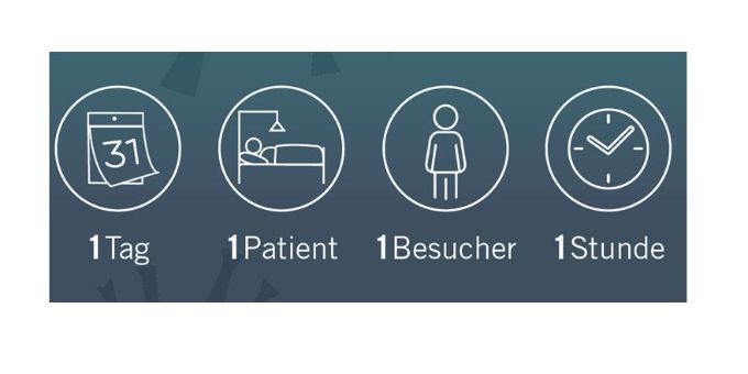 besuchseinschraenkungen besuchseinschraenkungen