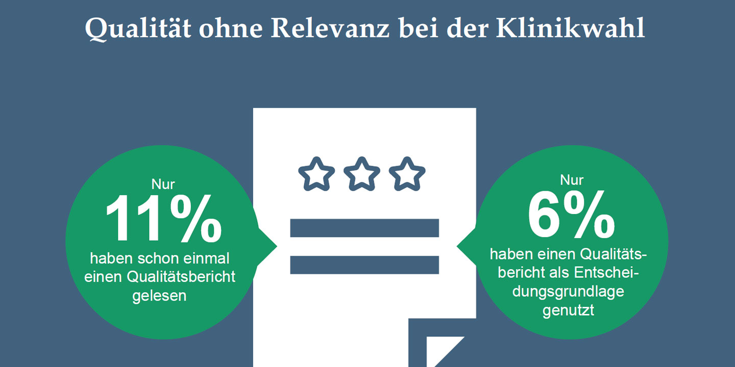 Grafik zur Asklepios Studie Kriterien der Klinikwahl Grafik zur Asklepios Studie Kriterien der Klinikwahl